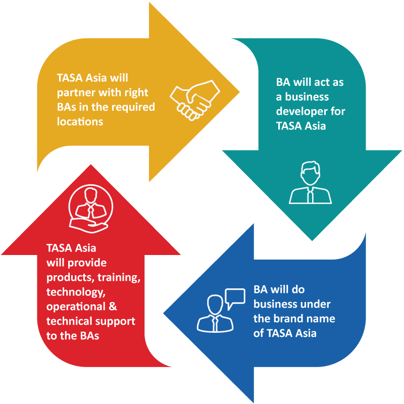 How the BA Model